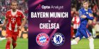 Ligue des Champions : Bayern Munich – Chelsea, les compositions probables du choc du soir