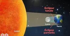 Éclipse solaire au Sénégal : un spectacle céleste prévu le 12 août 2026