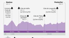 La 20e étape du Tour de France: le jour des survivants