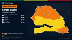 Fortes pluies : Météo Sénégal place cinq régions en alerte orange