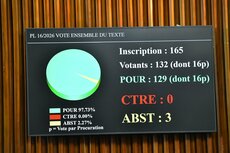 Assemblée nationale : adoption des nouveaux Codes du travail et de la sécurité sociale